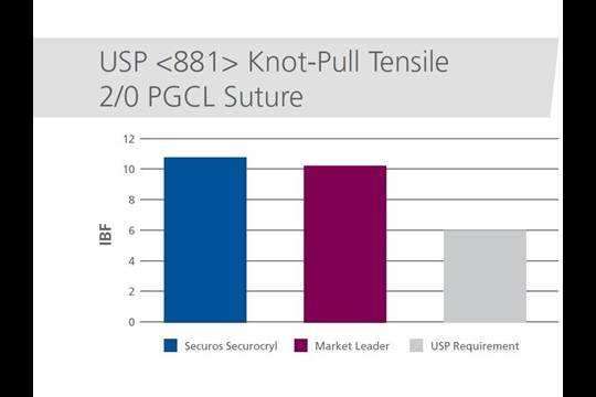 Suture Quality Chart 2